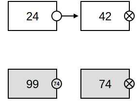 Unreachable Nodes